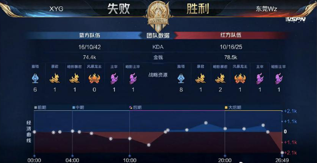 的身体和战